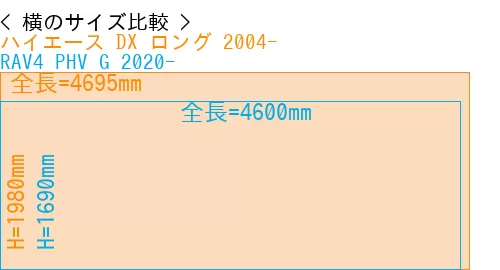 #ハイエース DX ロング 2004- + RAV4 PHV G 2020-